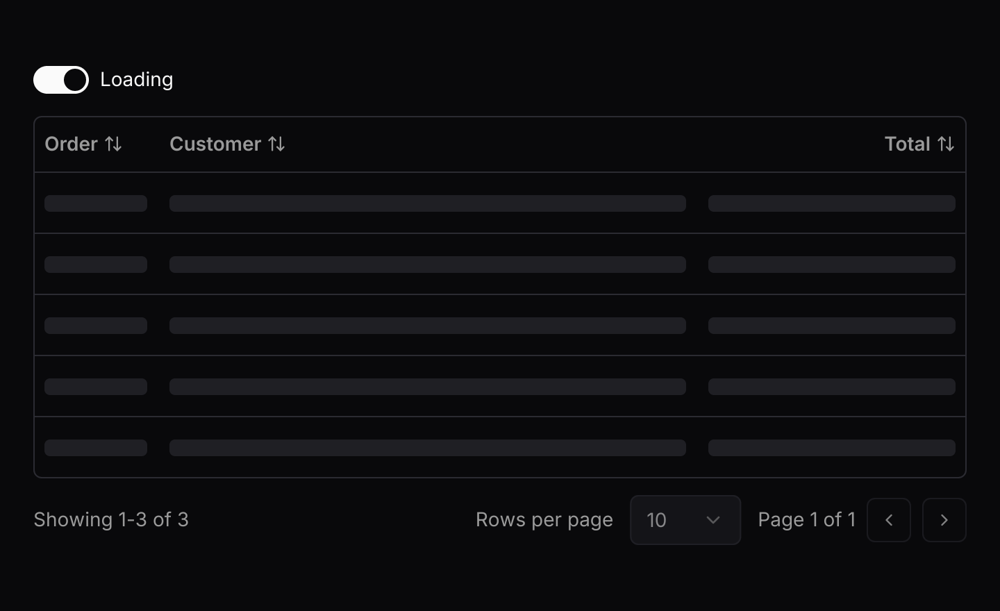 Loading: Placeholder rows while the data loads. The switch toggles them.