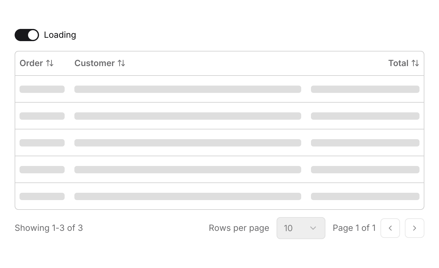 Loading: Placeholder rows while the data loads. The switch toggles them.