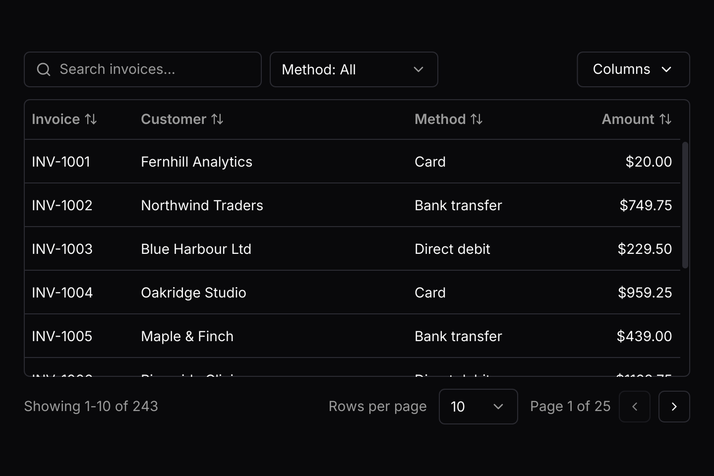 Pagination: 243 invoices in pages of 10, 25, 50 or 100. The rows scroll under a header that stays put, and only the rows in view are built.