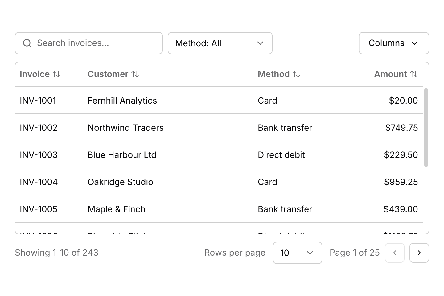 Pagination: 243 invoices in pages of 10, 25, 50 or 100. The rows scroll under a header that stays put, and only the rows in view are built.