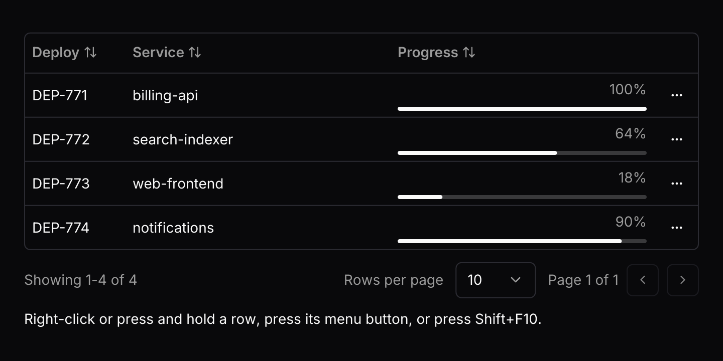 Row actions: One context menu shared by every row, opened by a right-click, a long press, the row's menu button or Shift+F10. The progress column is a custom cell.