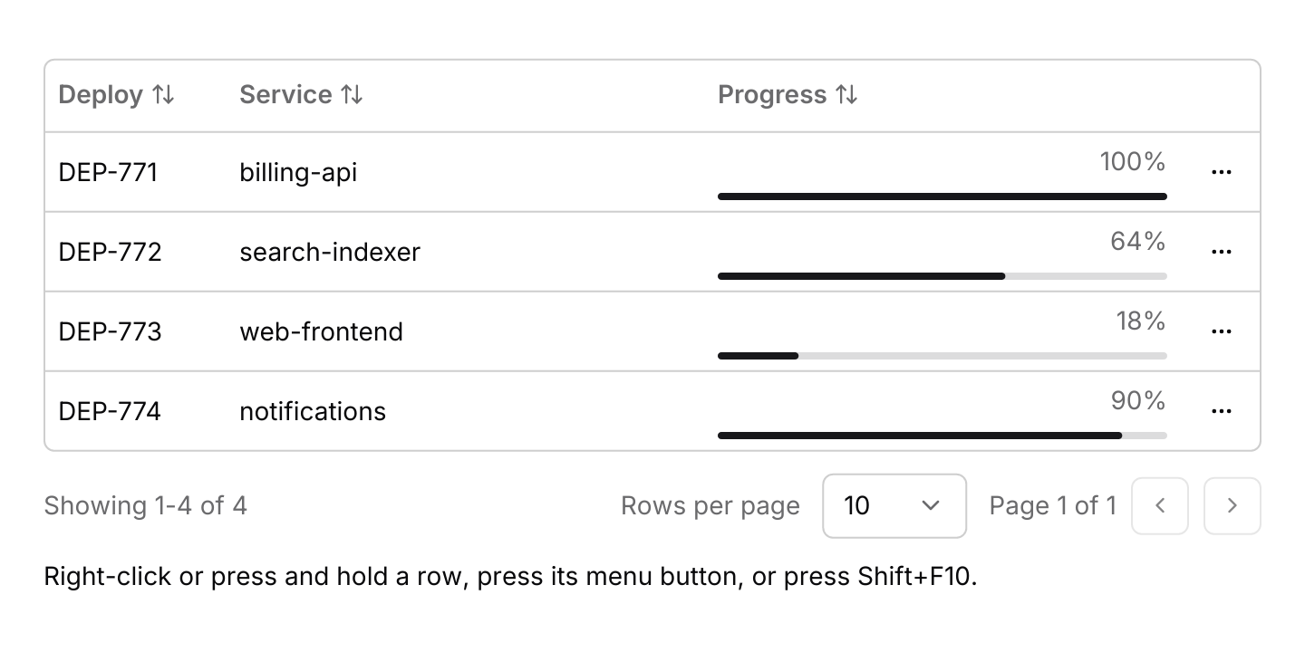 Row actions: One context menu shared by every row, opened by a right-click, a long press, the row's menu button or Shift+F10. The progress column is a custom cell.