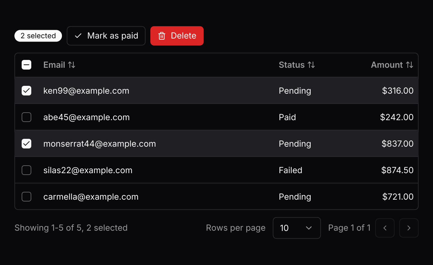 Selection and bulk actions: A checkbox on every row, and a header checkbox that selects or clears the rows on the page. Buttons above act on the selection.