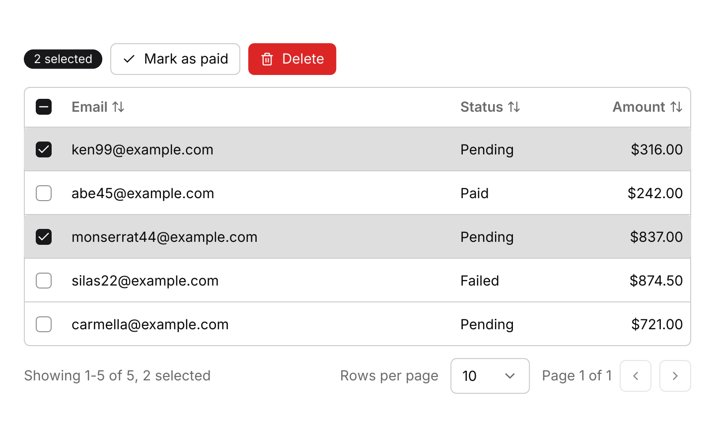 Selection and bulk actions: A checkbox on every row, and a header checkbox that selects or clears the rows on the page. Buttons above act on the selection.