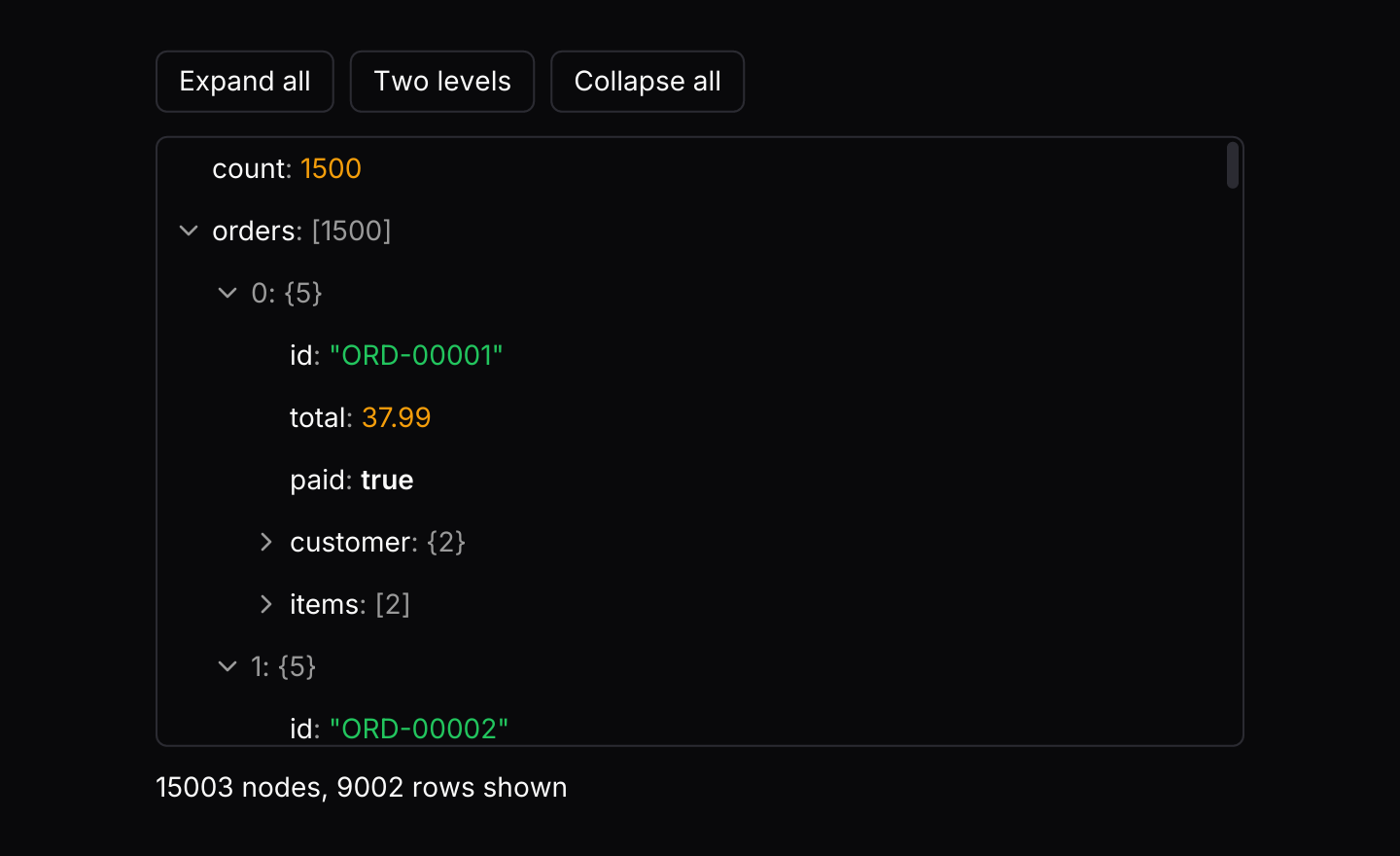 Large document: 1,500 orders, over 15,000 nodes. Only the rows in view are built, so expanding everything stays quick.