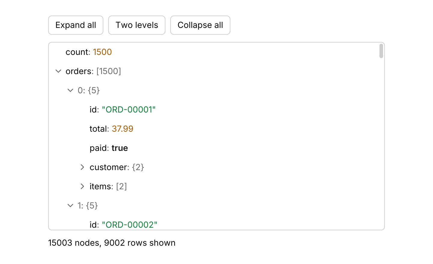 Large document: 1,500 orders, over 15,000 nodes. Only the rows in view are built, so expanding everything stays quick.