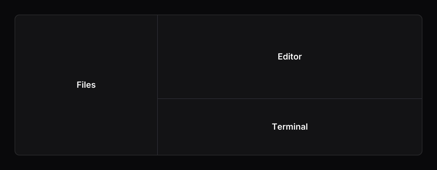 Nested: A column of two panels inside a row. Below 480 pixels the row stacks into a column.