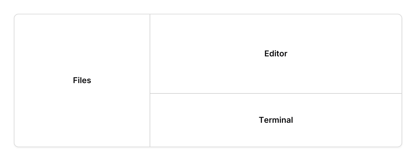 Nested: A column of two panels inside a row. Below 480 pixels the row stacks into a column.