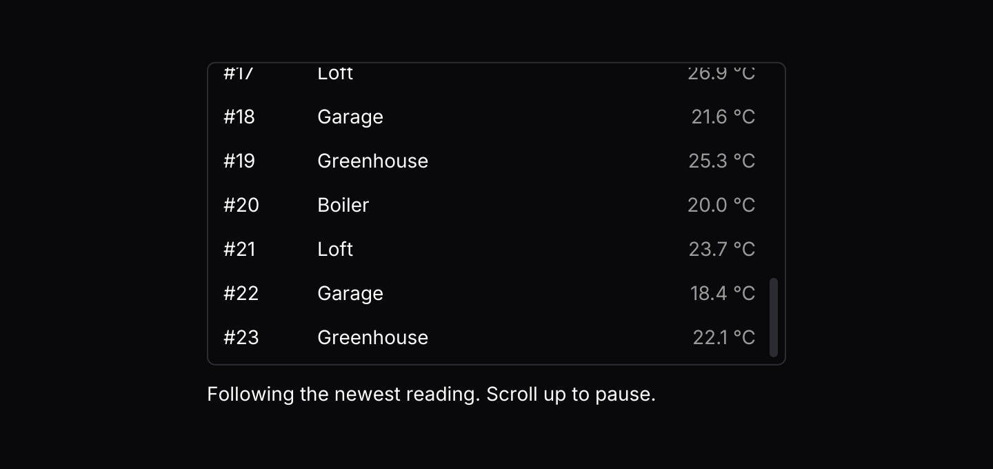 Streaming feed: Simulated sensors send readings through the list's channel, using futures-timer so they also run in the browser. The list follows the newest reading until you scroll up, and keeps the newest thousand.